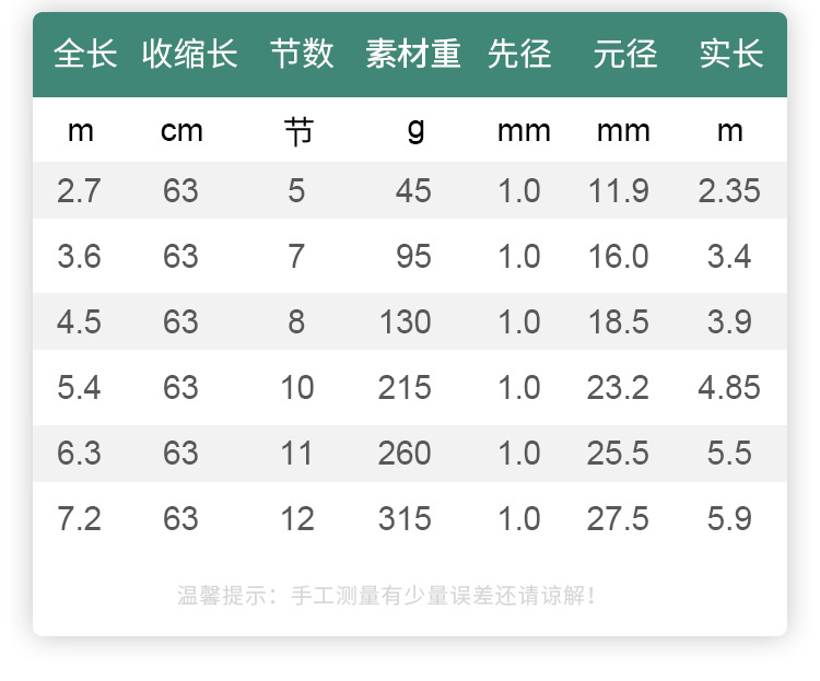 浪尖水岸鱼竿溪流竿 鲫鱼竿鱼竿手竿台钓竿短节溪流竿钓鱼套装